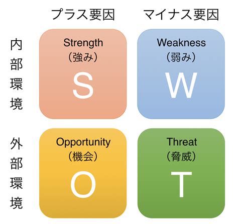 外部環境|外部環境分析とは？メリットや主要フレームワークを徹底解説！